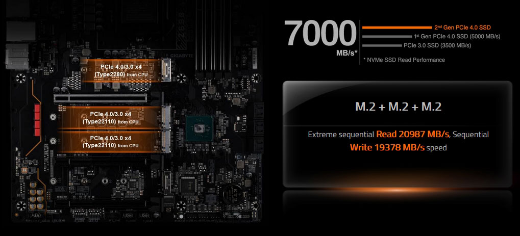 GIGABYTE Z590 AORUS PRO AX LGA 1200 Intel Z590 ATX Motherboard